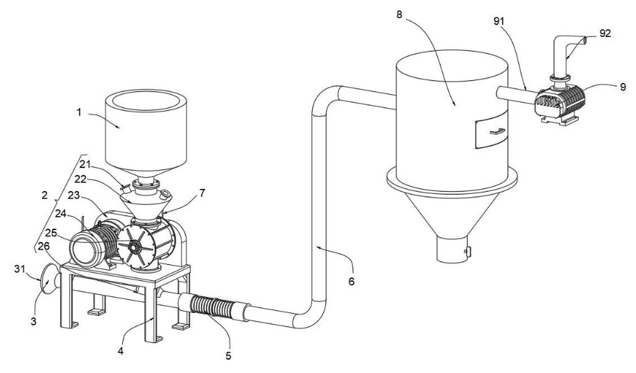 Yinchi tilldelades ett patent för en pneumatisk roterande matare för undertryckstransport